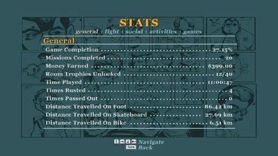 Bully Save Game 27.15% - Chapter II